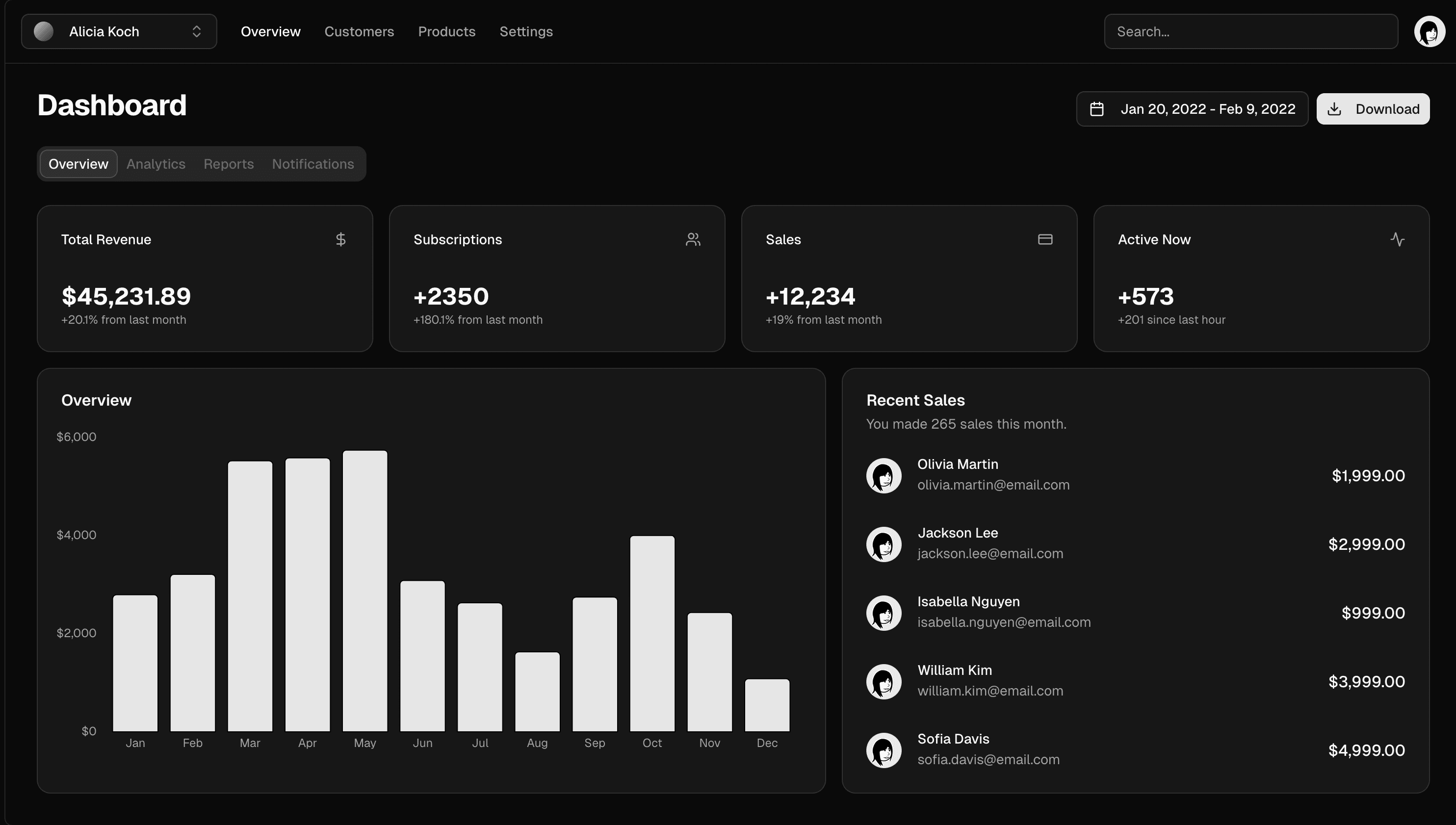 Dashboard